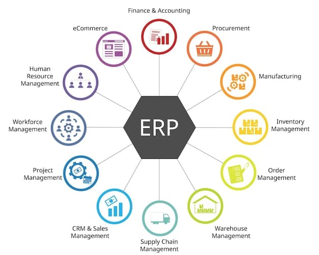 Logistics Management